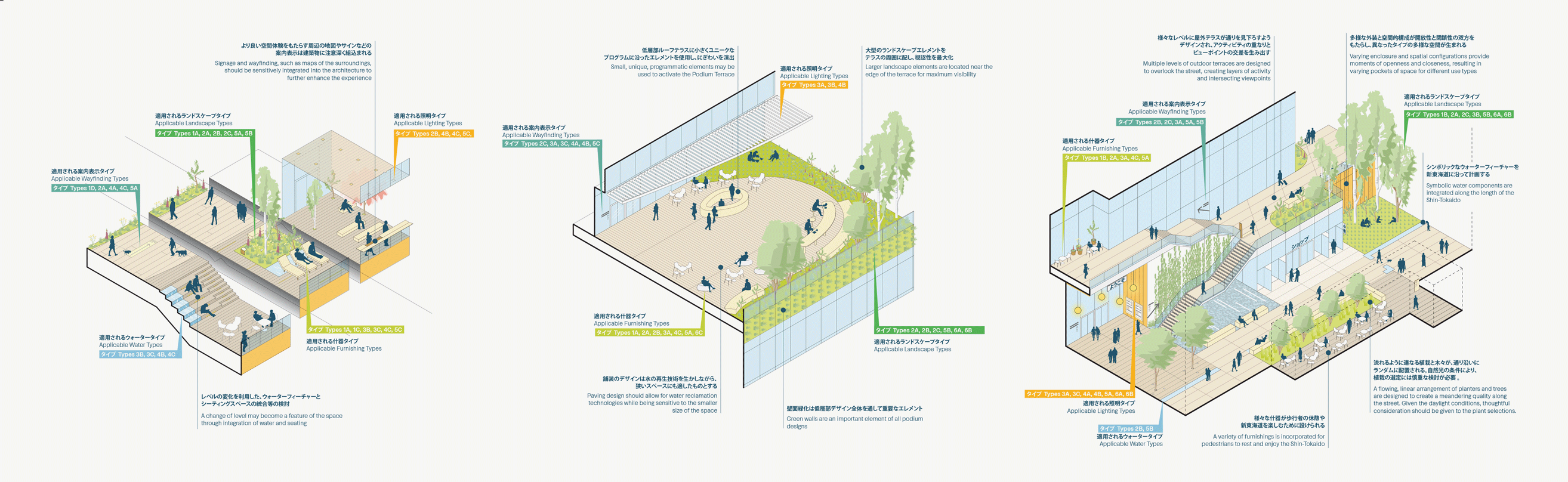 Pickard Chilton master planning Global Gateway Shinagawa
