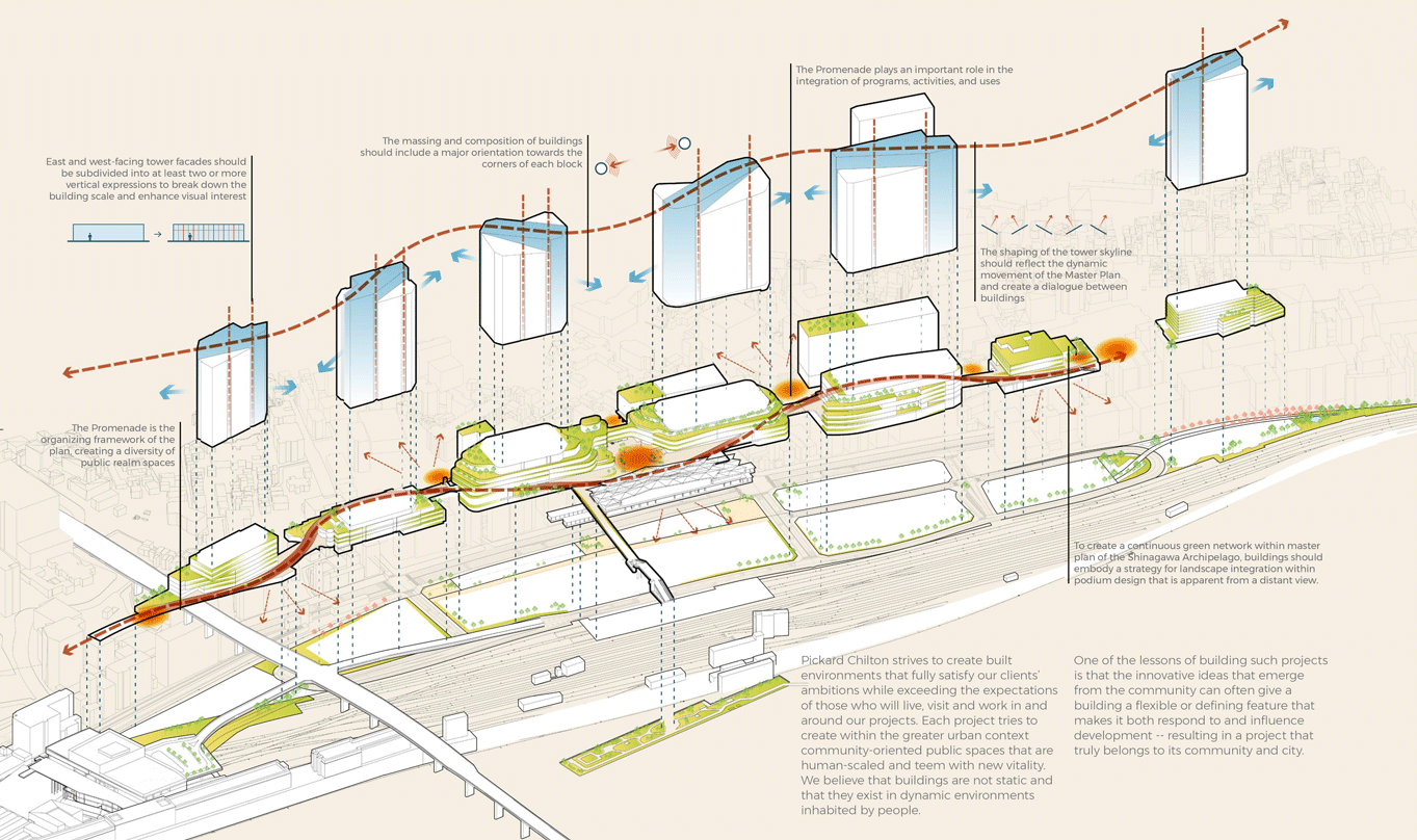 Pickard Chilton master planning Takanawa Gateway City