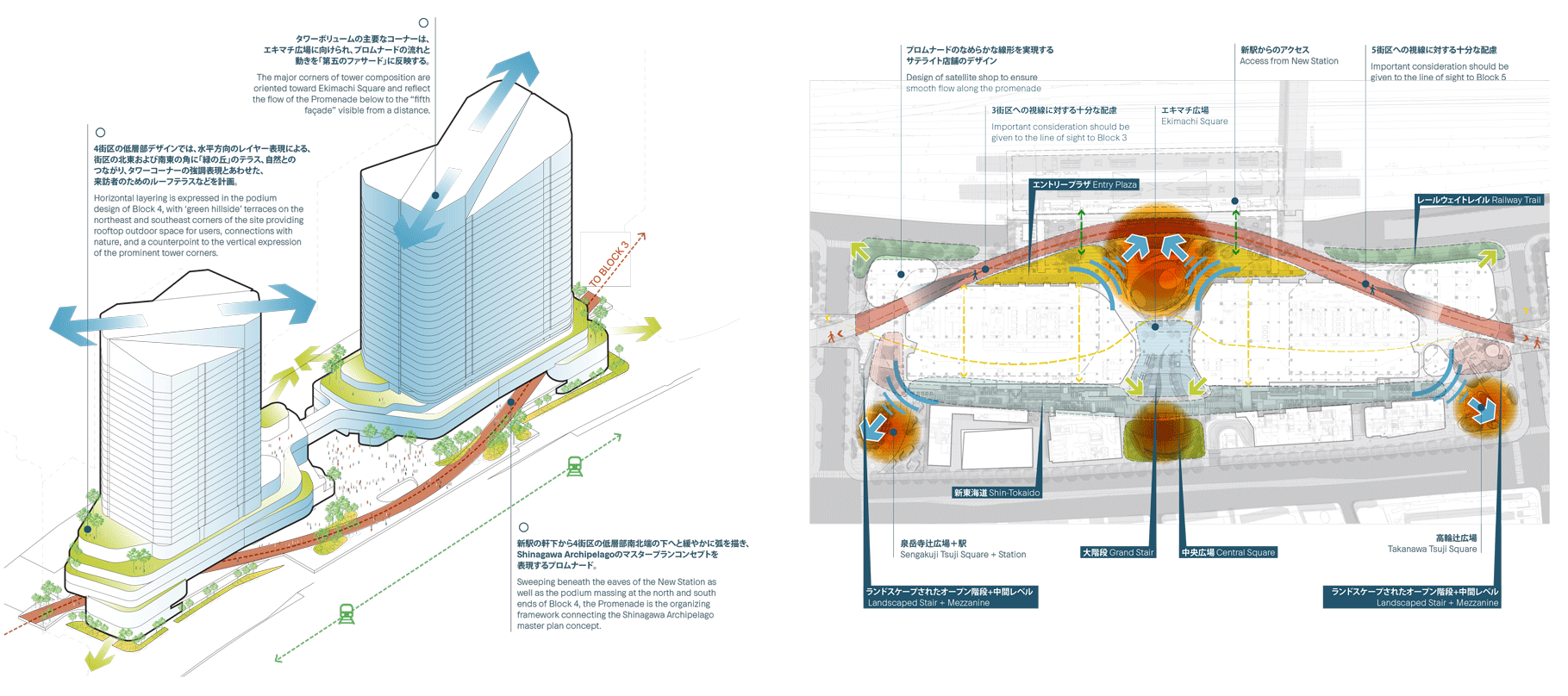 Pickard Chilton master planning Takanawa Gateway City