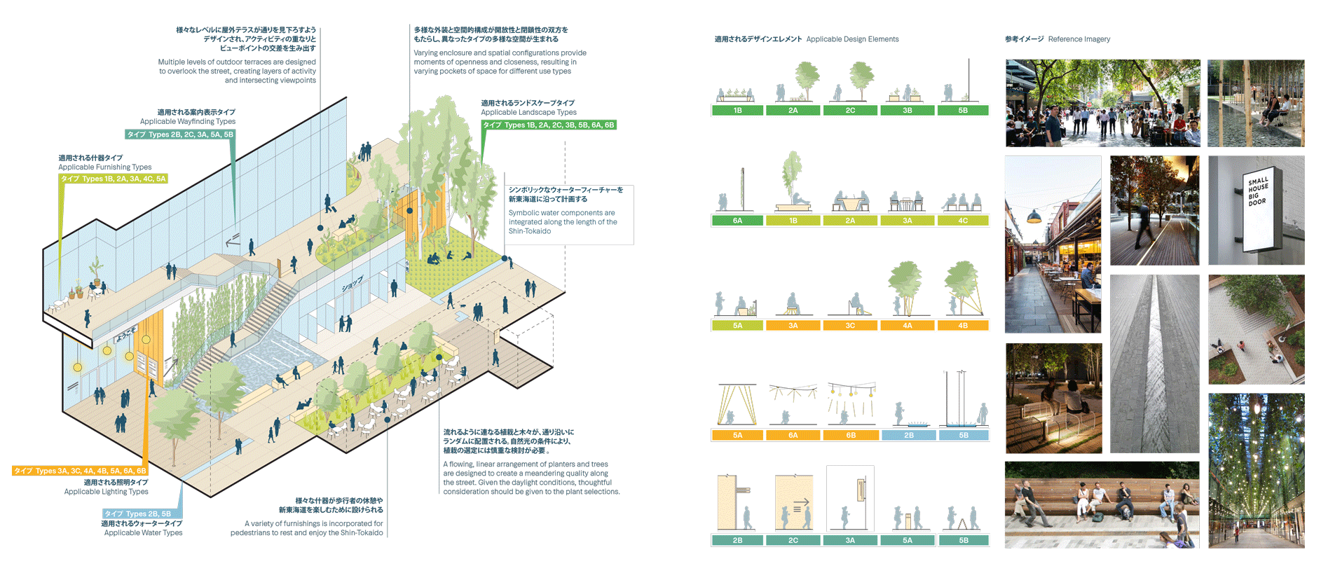 Pickard Chilton master planning Global Gateway Shinagawa