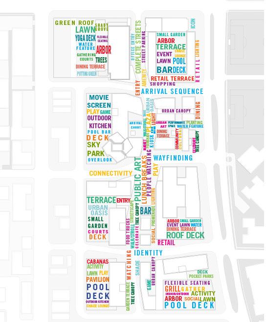 Amenity map of the RO