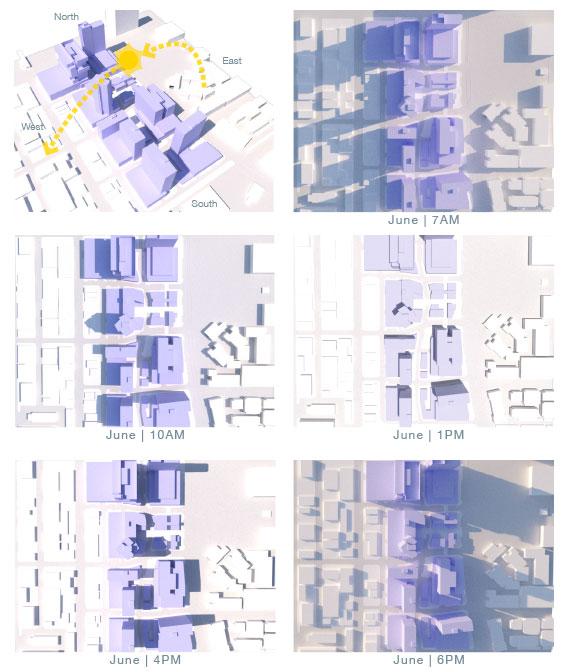 Daylight studies of the RO in Houston, Texas