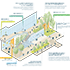 Pickard Chilton master planning Global Gateway Shinagawa